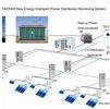 TAZ3000 Energy-Intelligent Power Distribution and Monitoring System (Micro Grid) – Smart Grid Solut